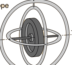 Gyroscopic Sensor