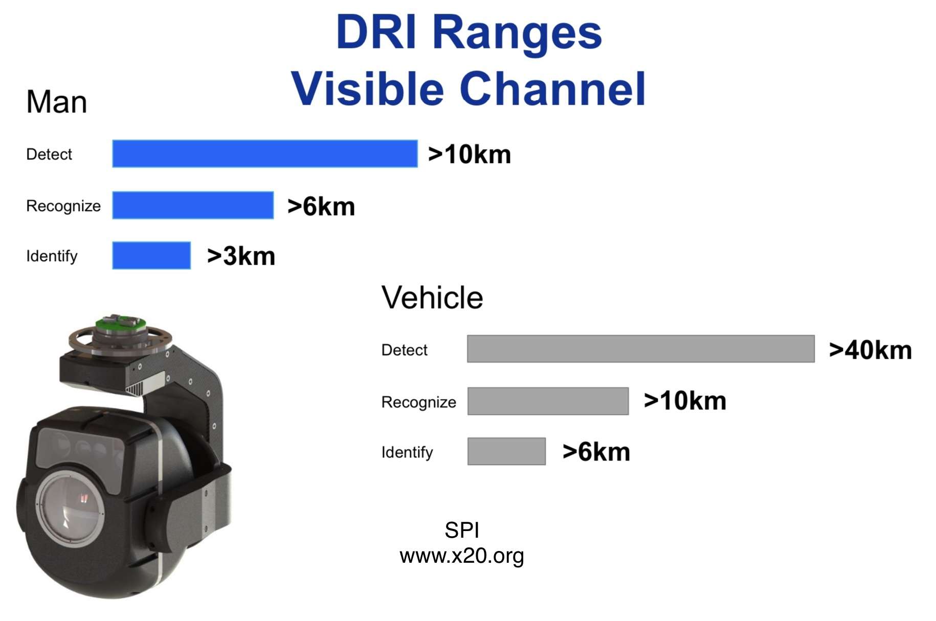 m7d long range thermal ranges up to 40 kilometers