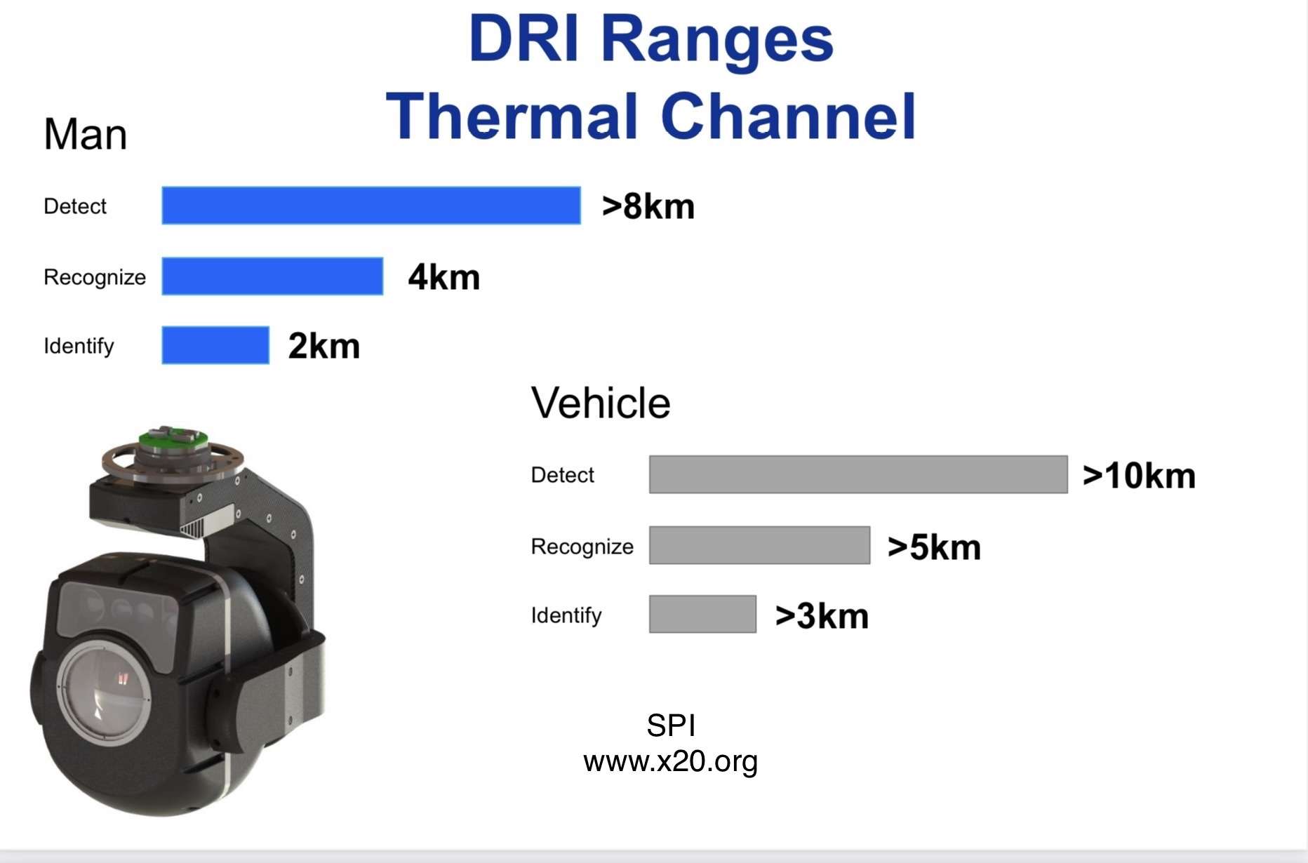 m7d long range thermal ranges up to 40 kilometers