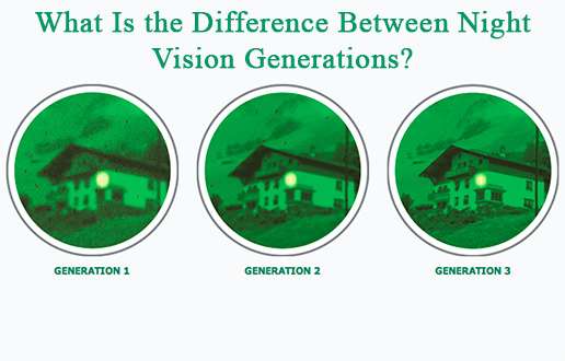generation 1 night vision, generation 2night vision, generation 3 night vision.
