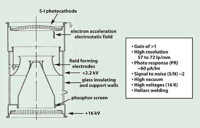 night vision specifications