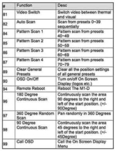 M1-d function descriptions