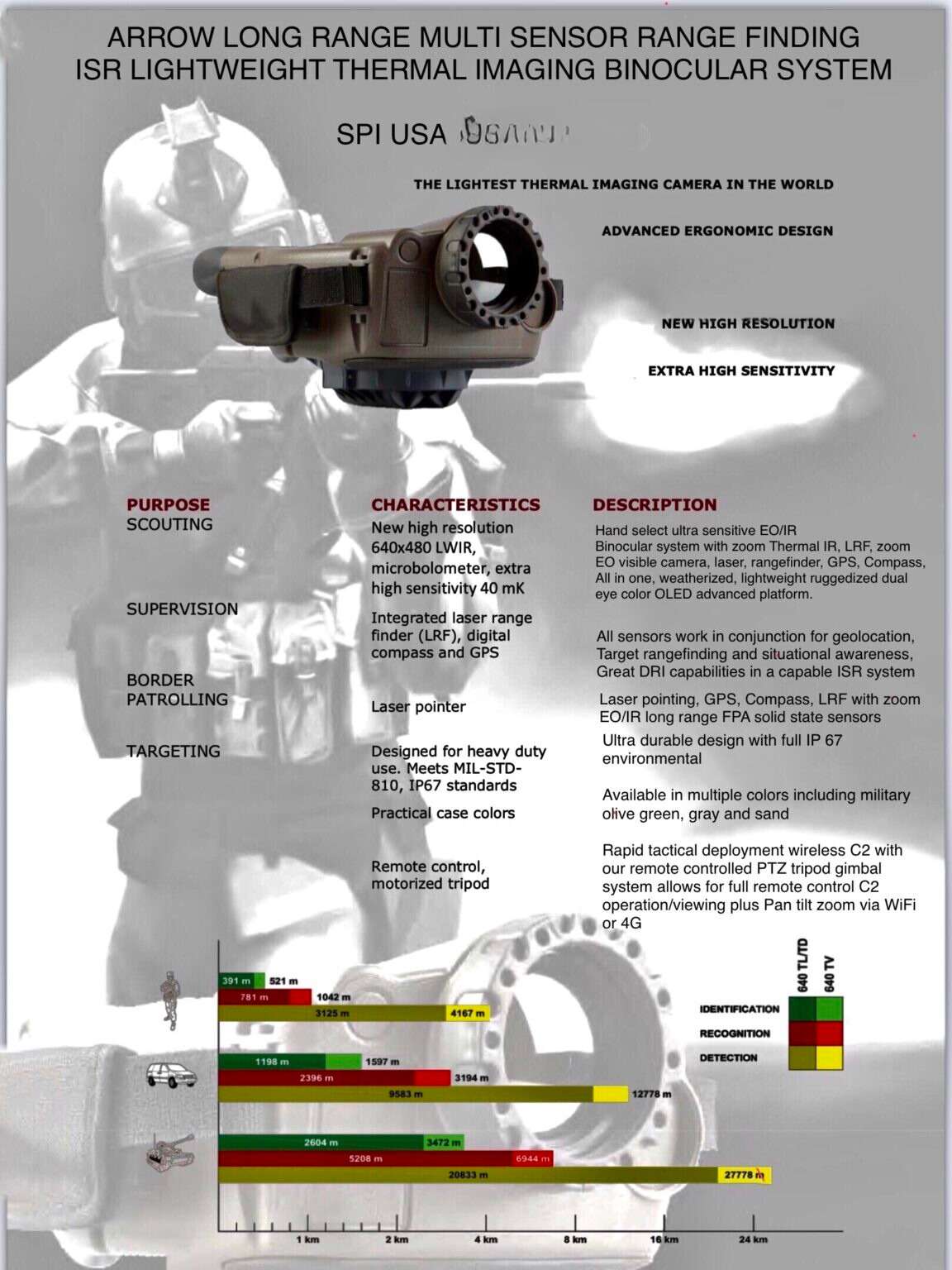 Thermal Binocular specifications brochure