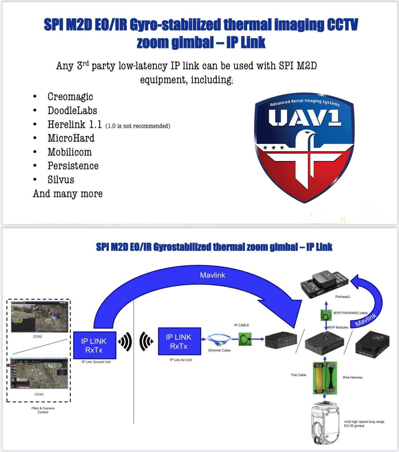 IP link for thermal gimbal cameras